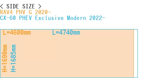 #RAV4 PHV G 2020- + CX-60 PHEV Exclusive Modern 2022-
